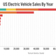 Illustration for article titled Used Electric Vehicles are Finally Here